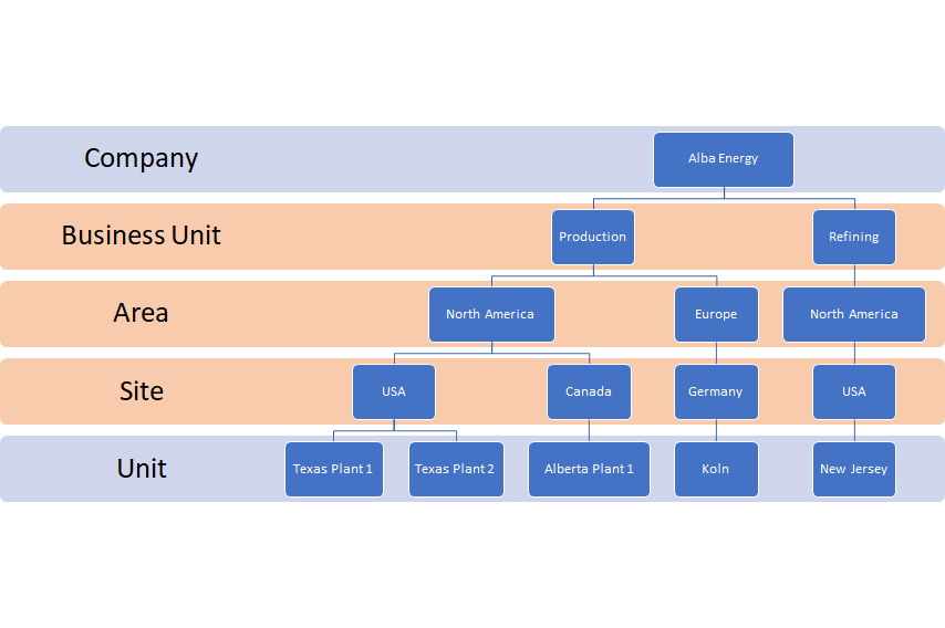 SHIELD MI Facility Data Structure