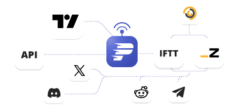 Supported Automations.