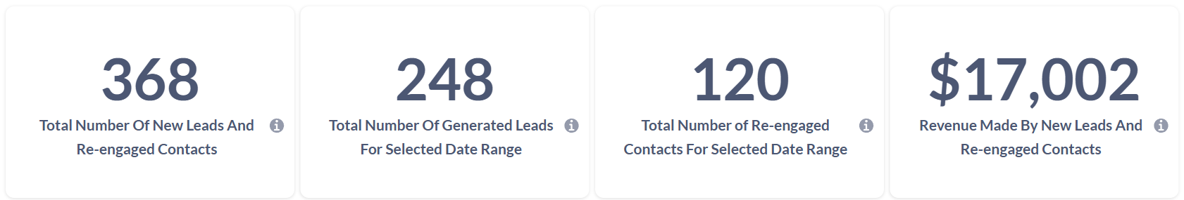 Key Metrics (Top Summary Bar)