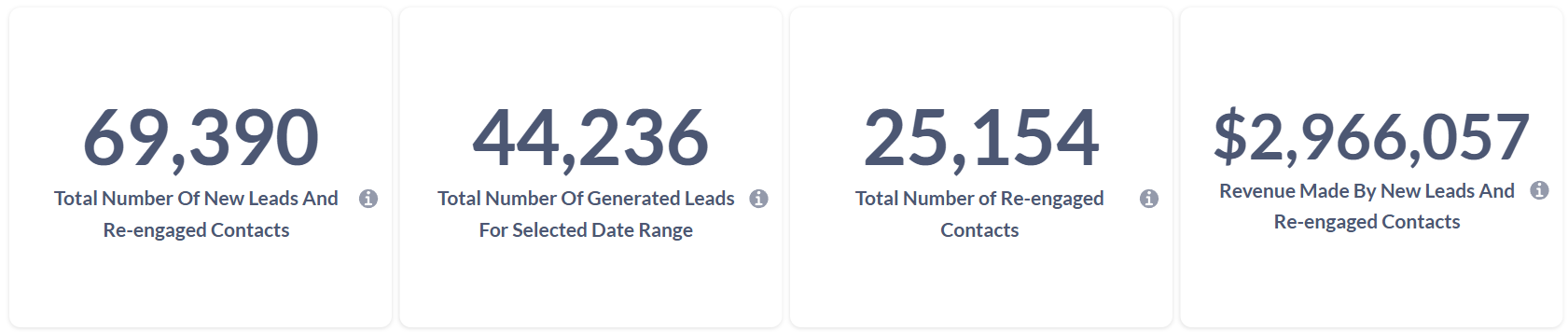 Key Metrics (Top Summary Bar)